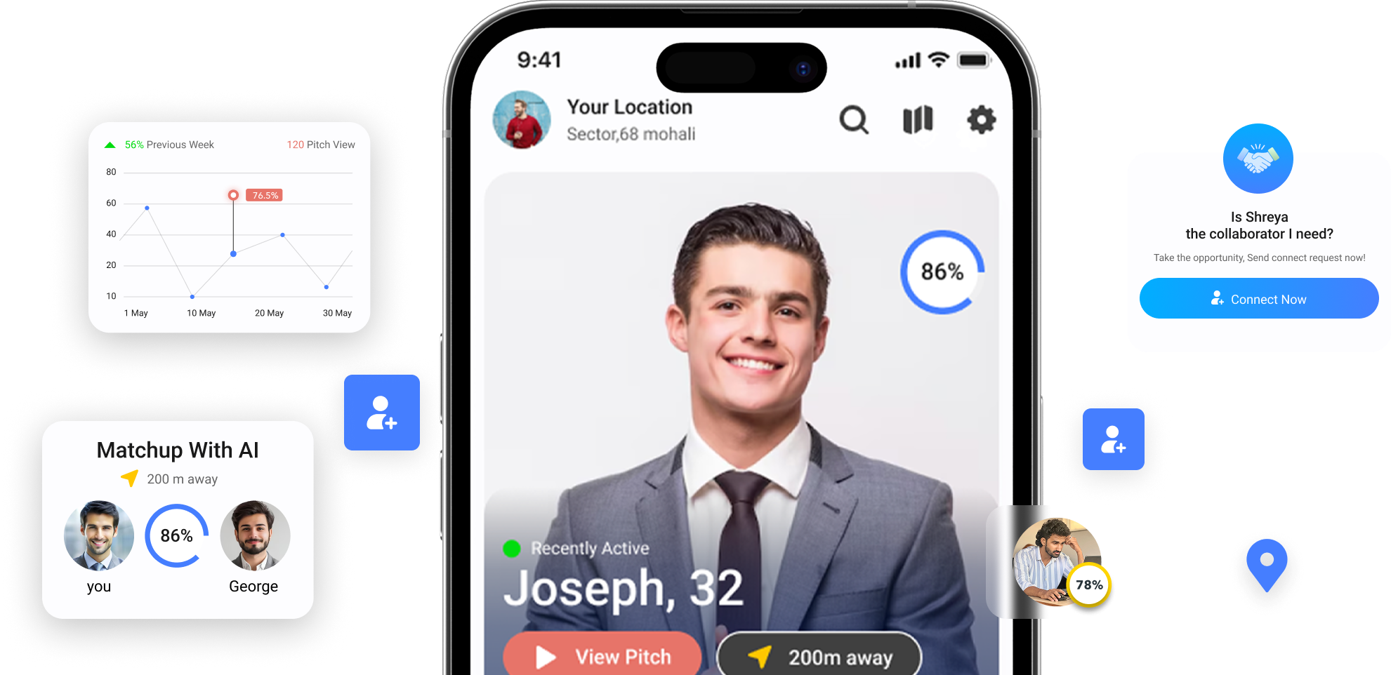 TechNbuddy Features Details
